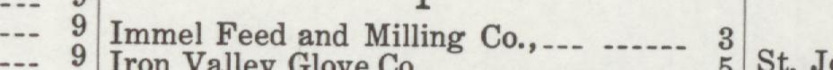 The line reading Immel Feed and Milling Co in the 1914 atlas index