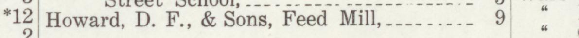The line reading Ioward, D. F., & Sons, Feed Mill in the 1912 atlas index