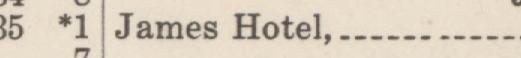 The line reading James Hotel in the 1922 atlas index
