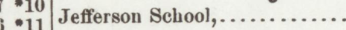 The line reading Jefferson School in the 1904 atlas index