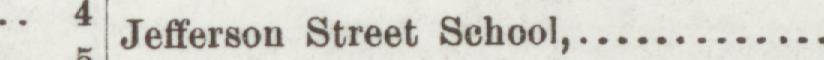 The line reading Jefferson Street School in the 1904 atlas index
