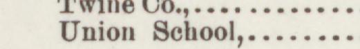 The line reading Jnion School in the 1890 atlas index
