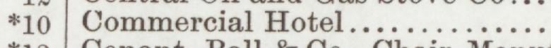 The index line reading Commercial Hotel in the 1905 atlas