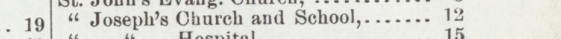 The line reading Joseph's Church and School in the 1905 atlas index