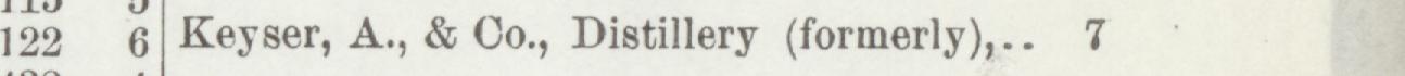The line reading Keyser, A, & Co., Distillery (formerly) in the 1897 atlas index