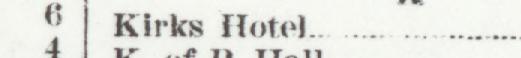 The line reading Kirks Hotel in the 1923 atlas index
