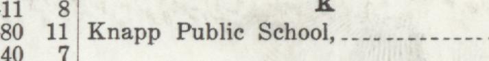 The line reading Knapp Publie School in the 1912 atlas index
