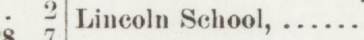 The line reading Lincoln School in the 1892 atlas index