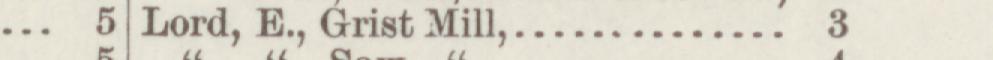 The line reading Lord, E., Grist Mill in the 1887 atlas index