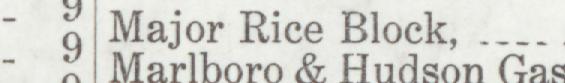 The line reading Major Rice Bloc in the 1920 atlas index