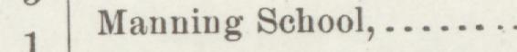The line reading Manning School in the 1892 atlas index