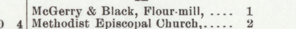 The line reading Meterre & Black, Flourmill in the 1902 atlas index