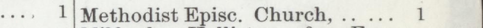 The index line reading Methodist Episc. Church in the 1901 atlas