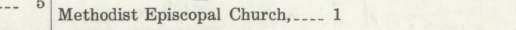 The line reading Methodist Episcopal Church, 1 in the 1913 atlas index