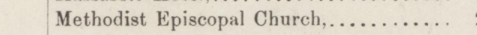 The line reading Methodist Episcopal Church in the 1887 atlas index