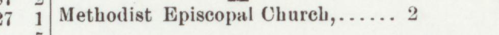The line reading Methodist Episcopal Church in the 1903 atlas index