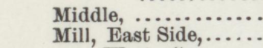The line reading Mill, Bast side in the 1893 atlas index