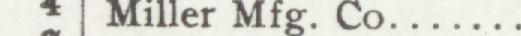 The line reading Miller Mfg. Co in the 1908 atlas index