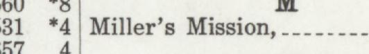 The line reading Millers Mission in the 1911 atlas index