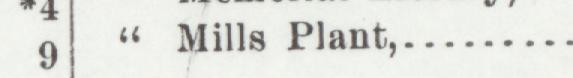 The line reading Mills Plant in the 1904 atlas index