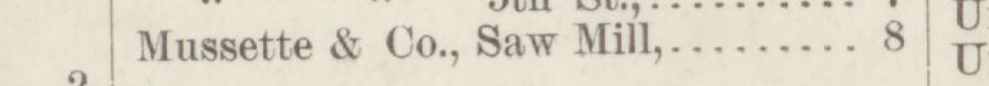 The line reading Mussette & Co., Saw Mill in the 1884 atlas index