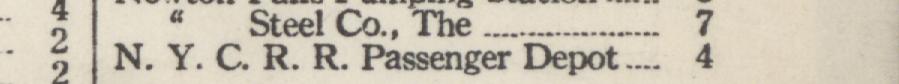 The line reading N. Y. CSE.R.Passenger Depot in the 1922 atlas index