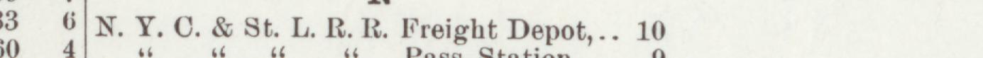 The line reading N.Y.O.& St.L.R.R.Freight Depot in the 1902 atlas index
