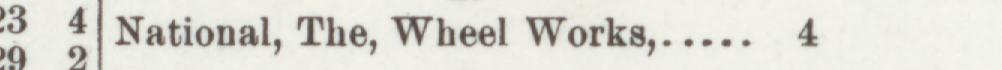 The line reading National, The, Wheel Works in the 1900 atlas index