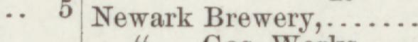 The line reading Newark Brewery in the 1884 atlas index