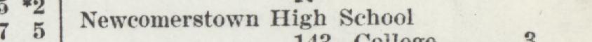 The line reading Neweomerstown High School in the 1924 atlas index