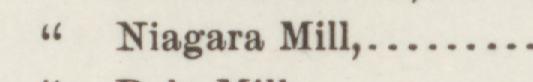 The line reading Niagara Mill in the 1889 atlas index
