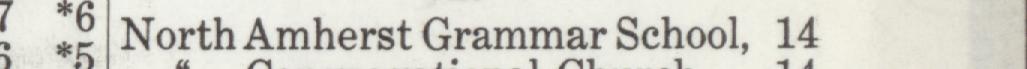 The line reading North Amherst Grammar School in the 1916 atlas index