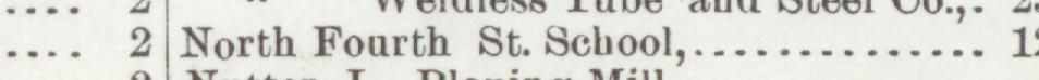 The line reading North Fourth St School in the 1899 atlas index