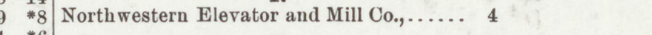 The line reading North western Elevator and Mill Co in the 1903 atlas index