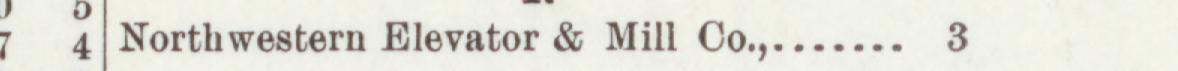 The index line reading Northwestern Elevator & Mill Co in the 1897 atlas