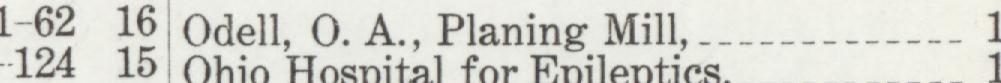 The line reading Odell, O.A.,Planing Mill in the 1908 atlas index