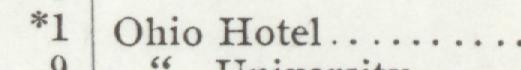 The line reading Ohio Hotel in the 1907 atlas index