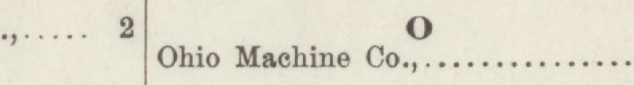 The line reading Ohio Machine co in the 1888 atlas index