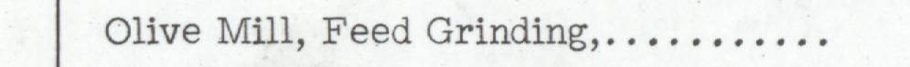 The line reading Olive Mill, Feed Grinding in the 1948 atlas index