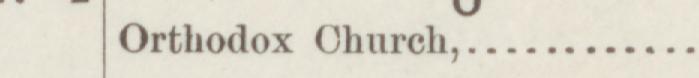 The line reading Orthodox Church in the 1887 atlas index
