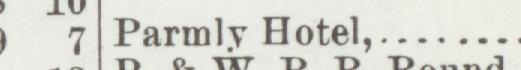 The line reading Parmly Hotel in the 1898 atlas index