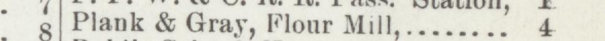 The line reading Plank & Gras, Flour Mill in the 1898 atlas index