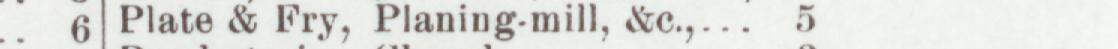 The line reading Plate & Fry, Planing-mill, &e in the 1901 atlas index