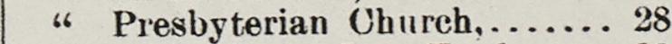 The line reading First Presbyterian Church in the 1895 atlas index