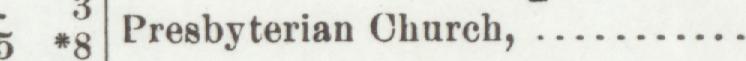 The line reading Presbyterian Church in the 1904 atlas index