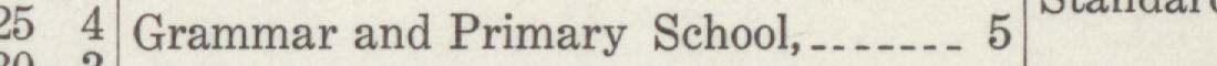 The index line reading Grammar and Primary School in the 1915 atlas