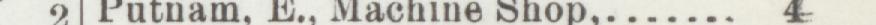 The line reading Putnam. u Machine shop in the 1899 atlas index