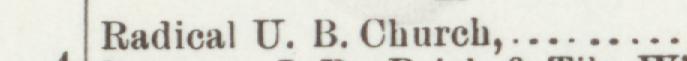 The line reading Radical U. B. Church in the 1899 atlas index
