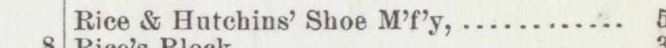The line reading Rice & Hutehins' Shoe M'r'y in the 1896 atlas index