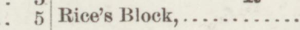 The line reading Rice's Block in the 1888 atlas index